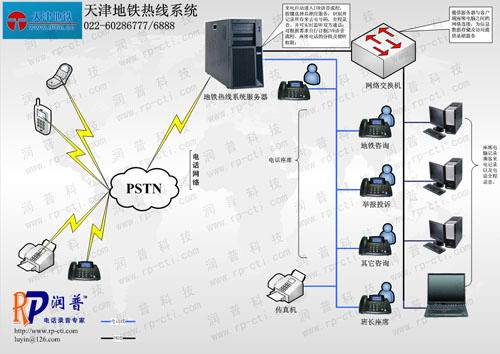 润普成功为天津地铁热线提供呼叫中心系统